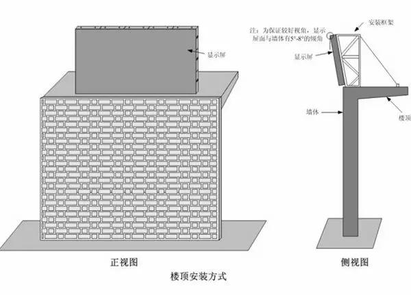 洪海LED顯示屏樓頂式安裝方式